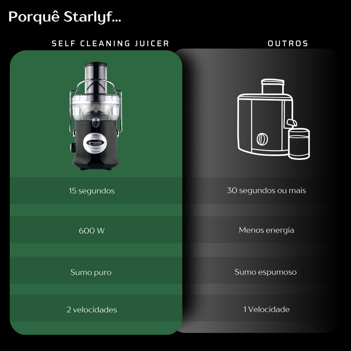 Liquidificador -  Exprimidor com função de autolimpeza Dropea